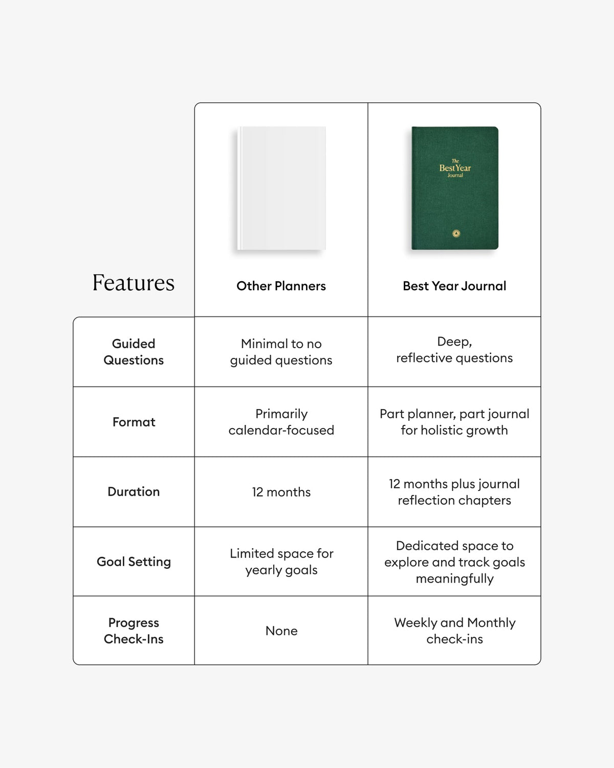 Green Best Year Journal by Intelligent Change for mindfulness, featuring a compact 4x5 size and a clean, minimalist design.