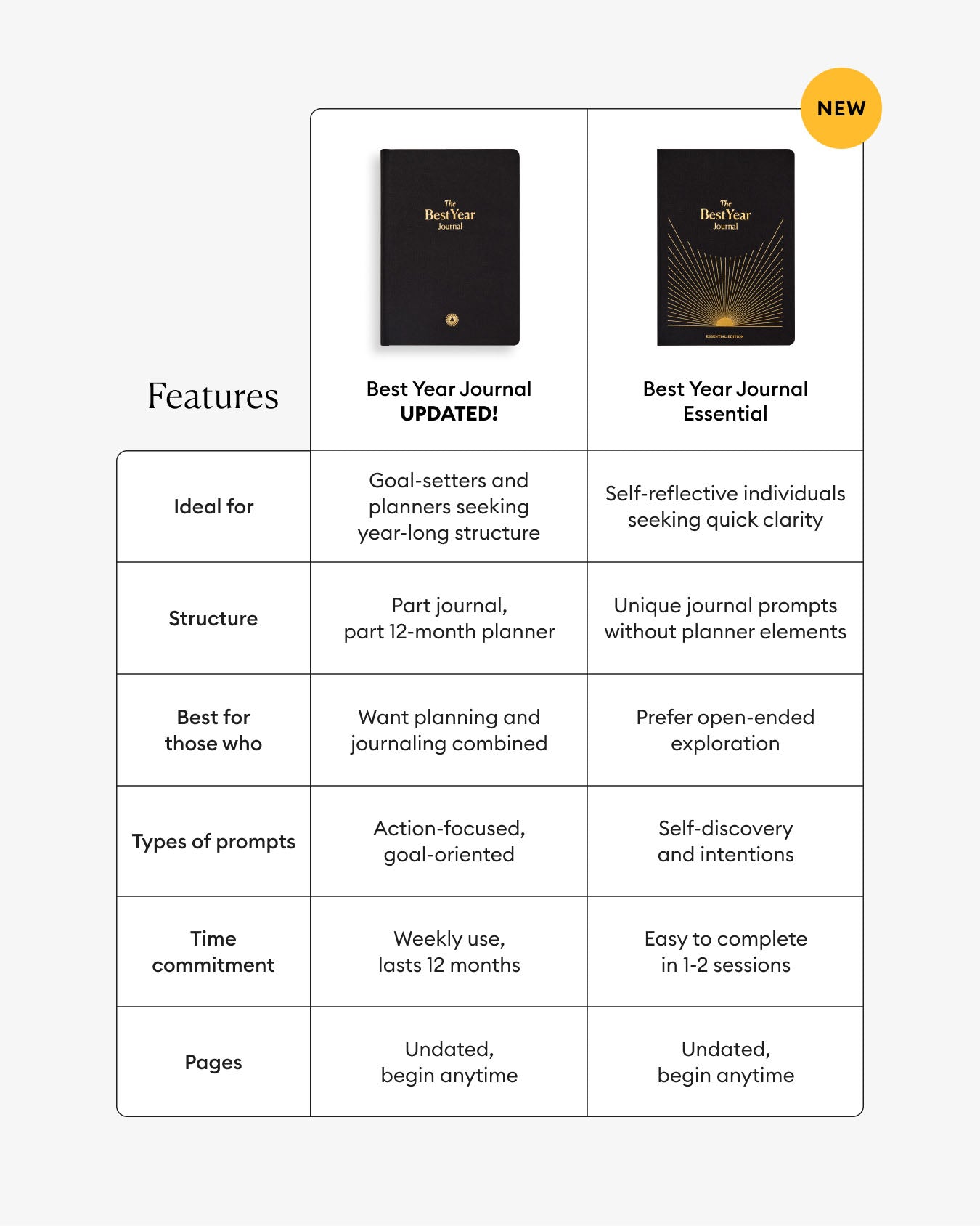 Black Best Year Journal Essential by Intelligent Change, mindfulness journal with a sleek cover and minimalist design.