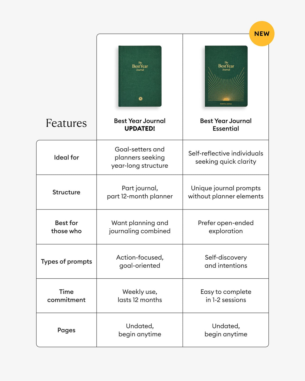 Green Best Year Journal by Intelligent Change, mindfulness journal with a soft cover and inspirational design on the front.
