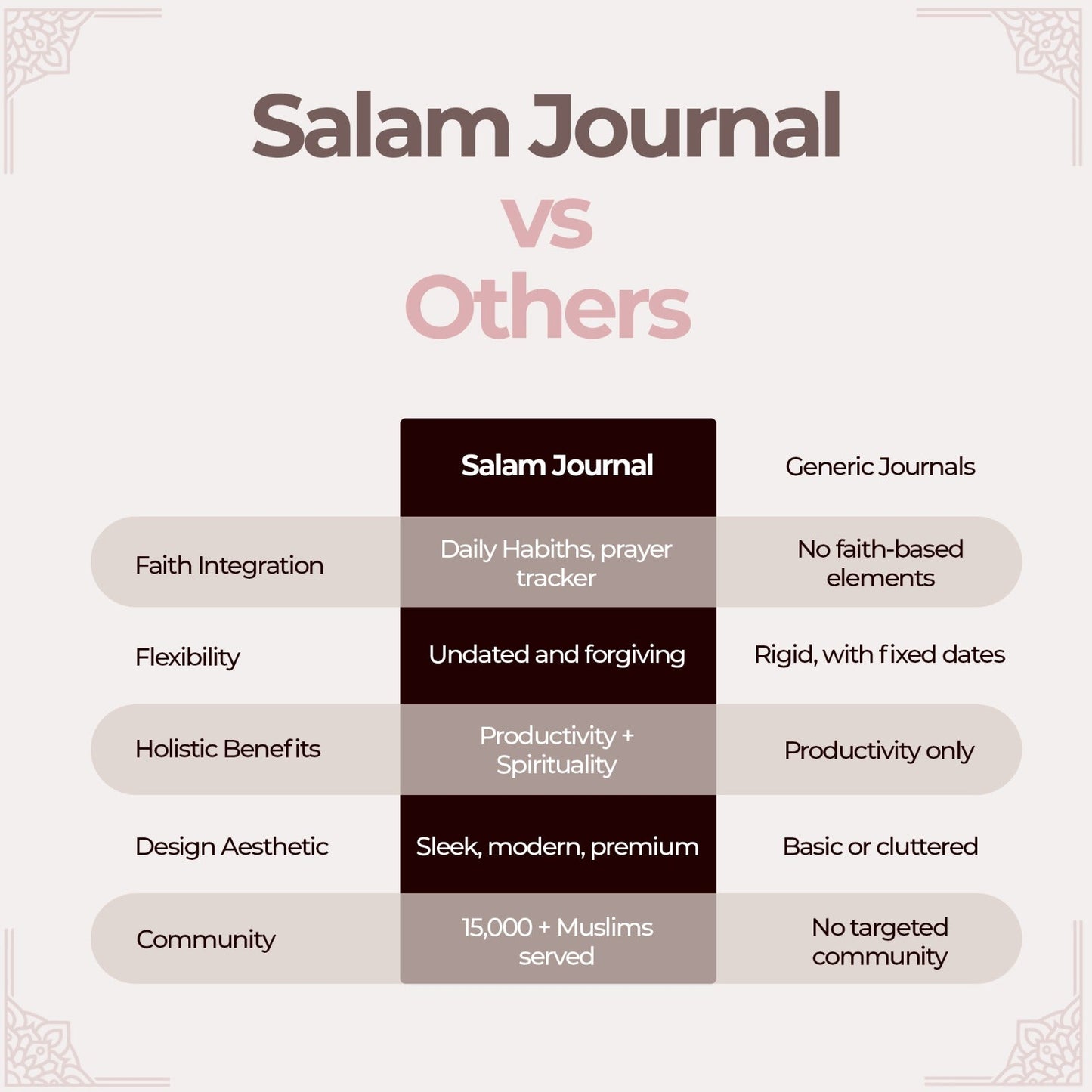 Salam Journal by Salam Store featuring Islamic calligraphy cover and open pages for prayer and reflection.
